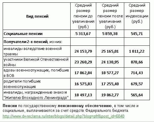 3 группа инвалидности в 2023 году - условия, выплаты и льготы | МОАУ Лицей  - Официальный сайт