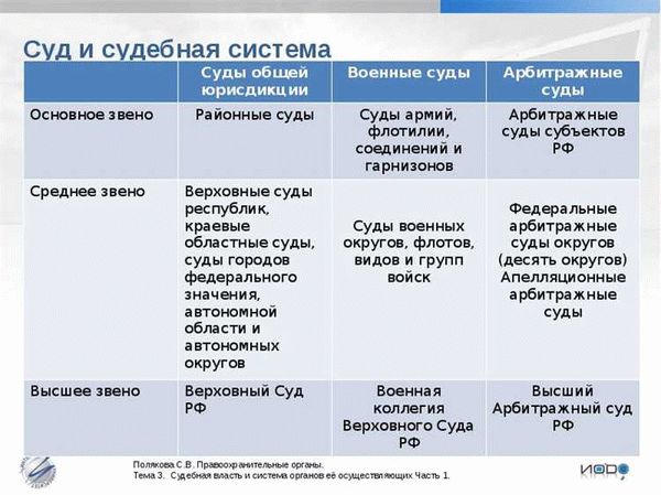 Звенья судебной системы федеральных судов