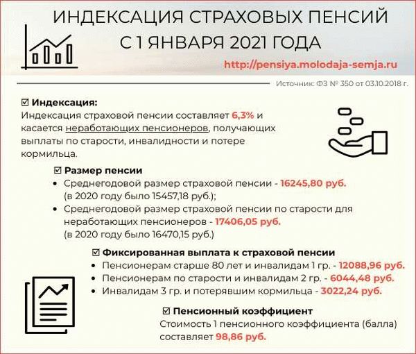 Льготы пенсионерам в подмосковье